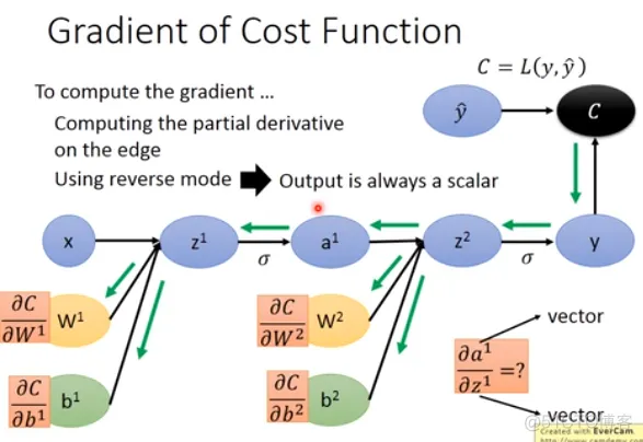 DL之CG：Computational Graph计算图的简介、入门、使用之详细攻略_tensorflow_08